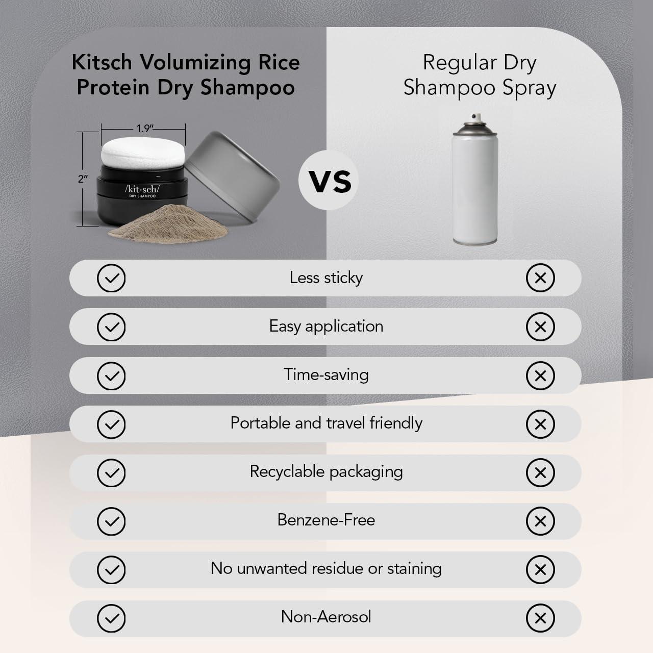 imageKitsch Dry Shampoo Powder for Women amp Men Dry Shampoo for Dark Hair wRice Protein Unscented Volumizing No White Cast Non Toxic Non Aerosol Organic Ideal Gifts for Women Travel Size 8g