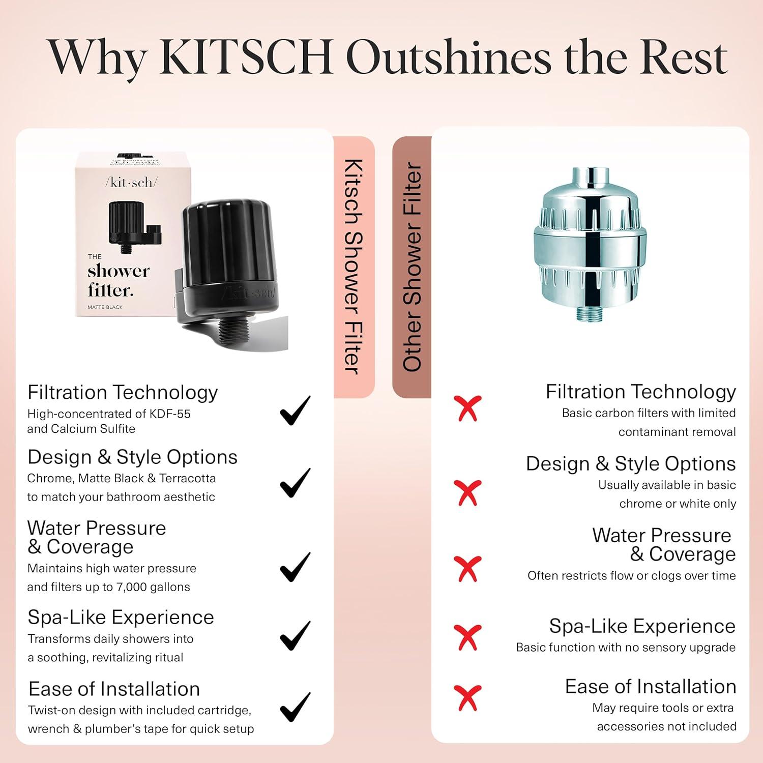 imageKitsch Shower Head Filter for Hard Water Shower Water Filter with KDF55 amp Calcium Sulfite Helps Reduce Chlorine amp Impurities Water Softener Bathroom Accessories for Healthier Hair amp Skin BlackBlack